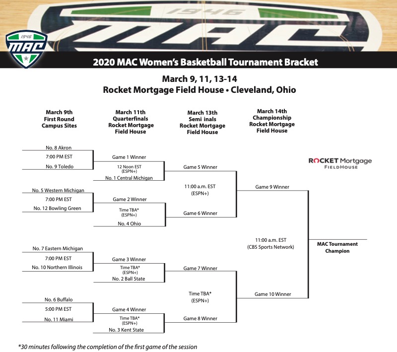 The MAC Tournament first round Four teams will earn trip to Cleveland